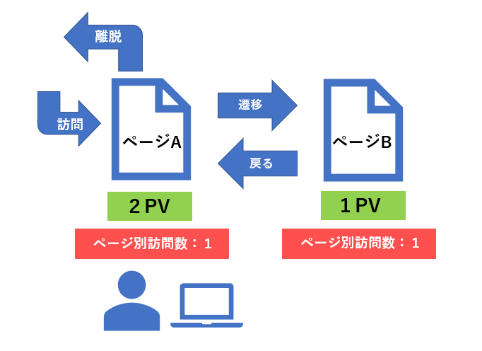 ページ別訪問数