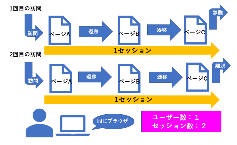 セッション数