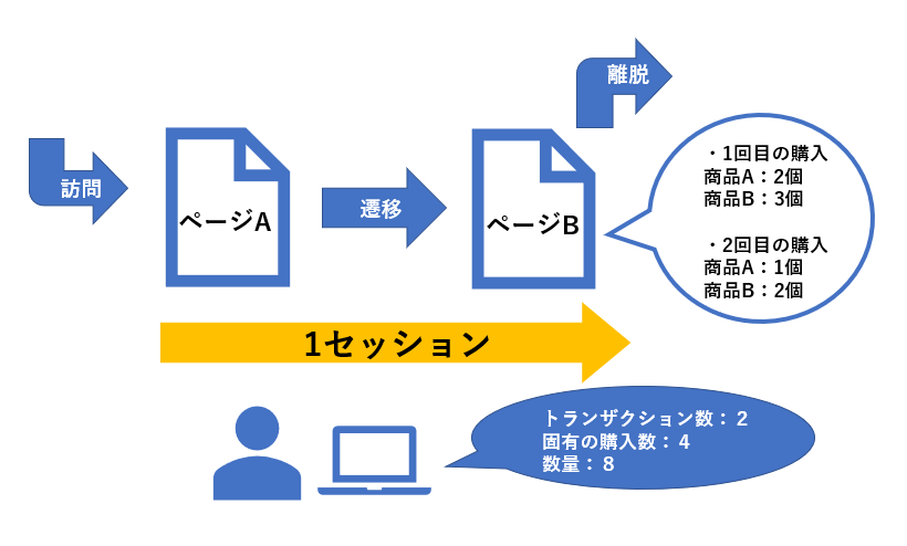 トランザクション