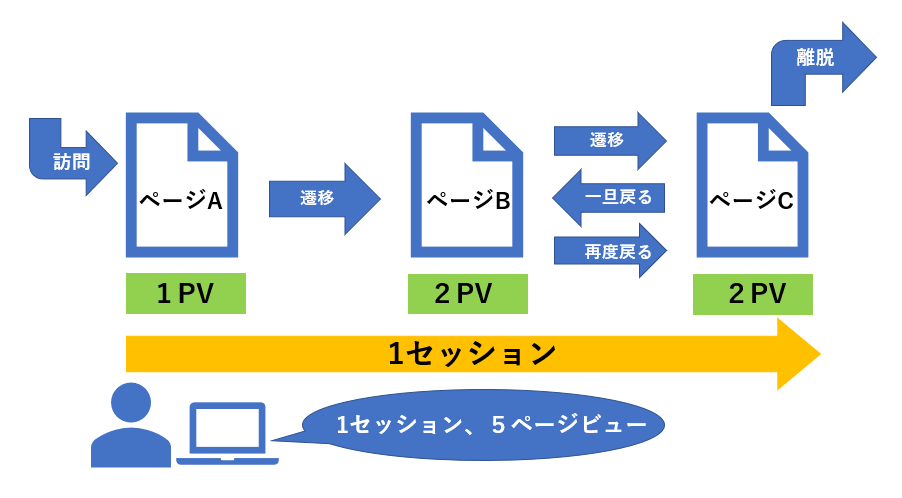 ページビュー数