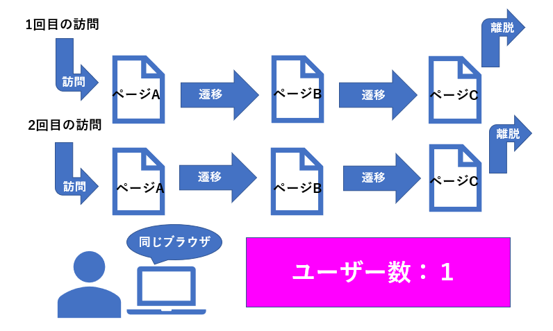 ユーザー数