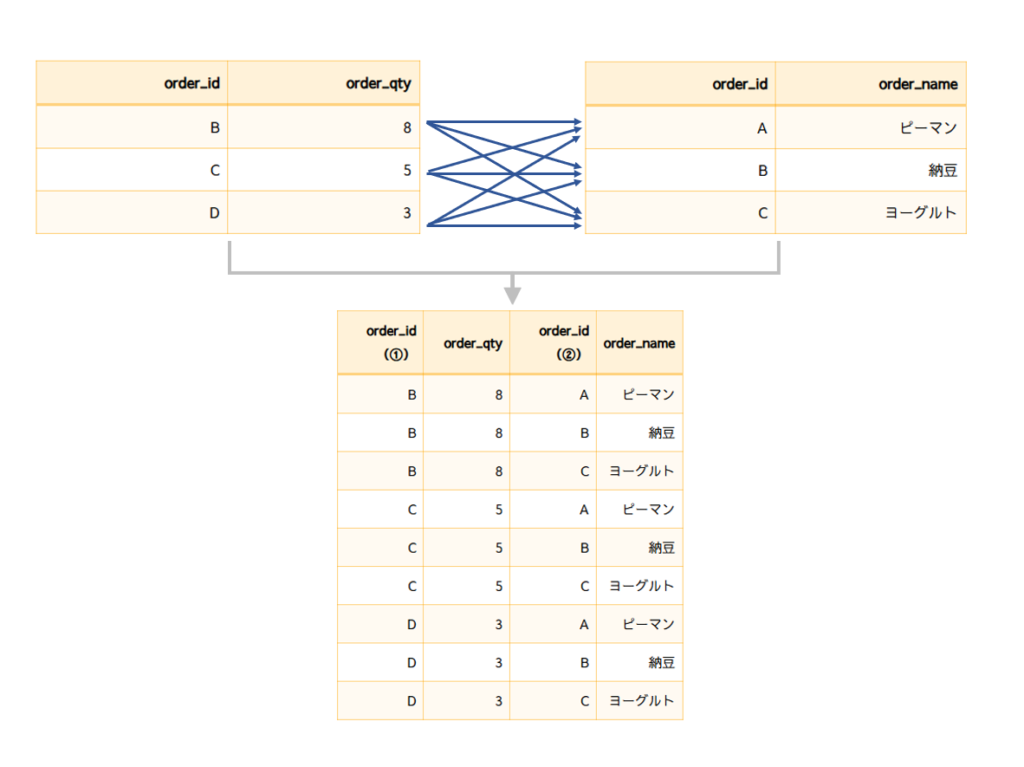 クロス結合