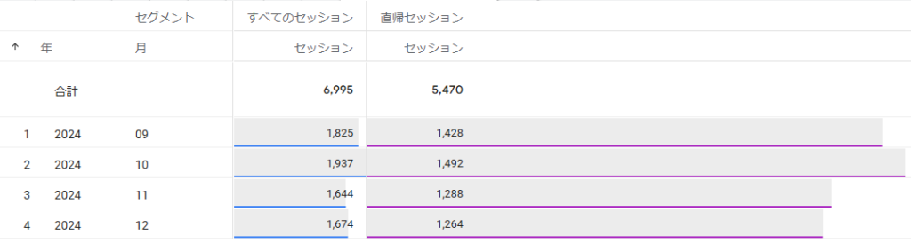 GA4　月別直帰率