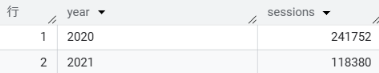 年次セッション数　BigQuery