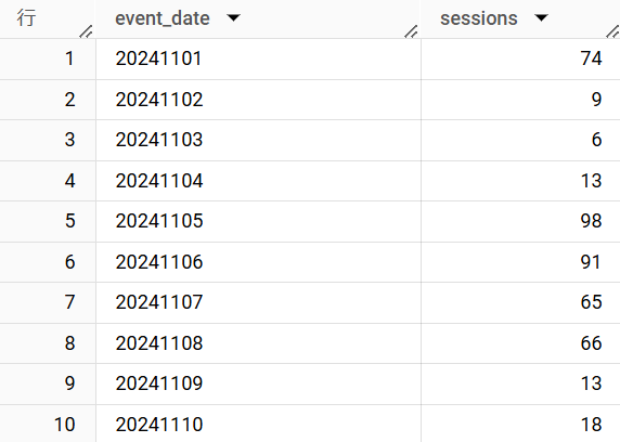 日次セッション数　BigQuery