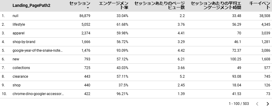 ランディングページディレクトリ第二階層　Looker Studio