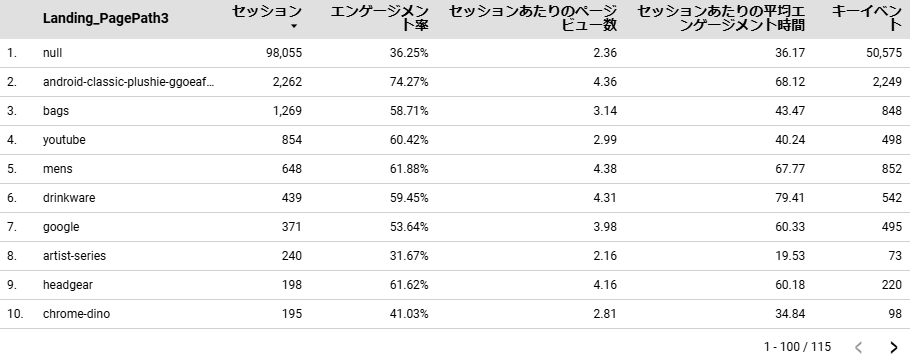 ランディングページディレクトリ第三階層　Looker Studio