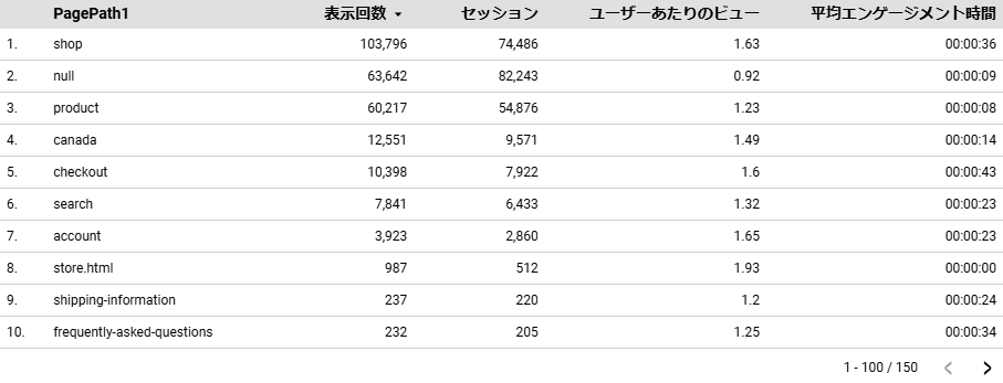 ページパス第一階層　Looker Studio