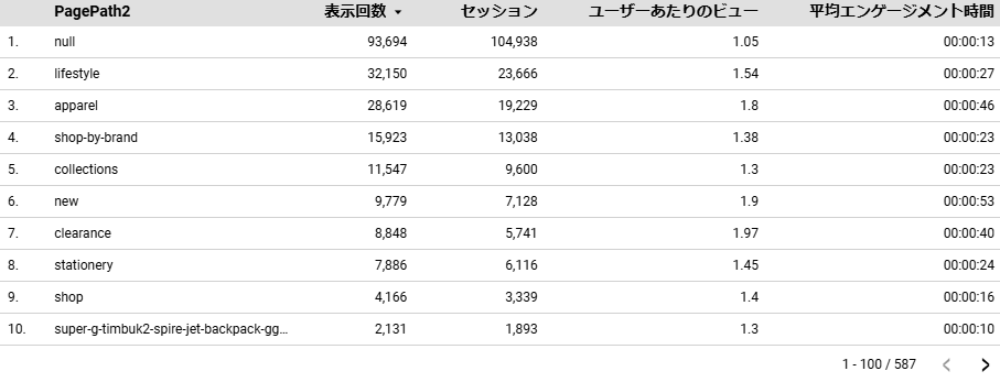 ページパス第二階層　Looker Studio