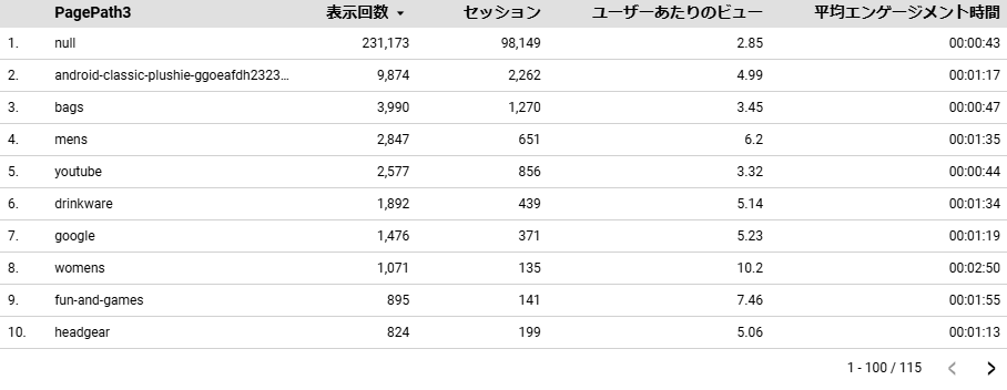 ページパス第三階層　Looker Studio